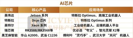 人形机器人,带火这些国产芯片