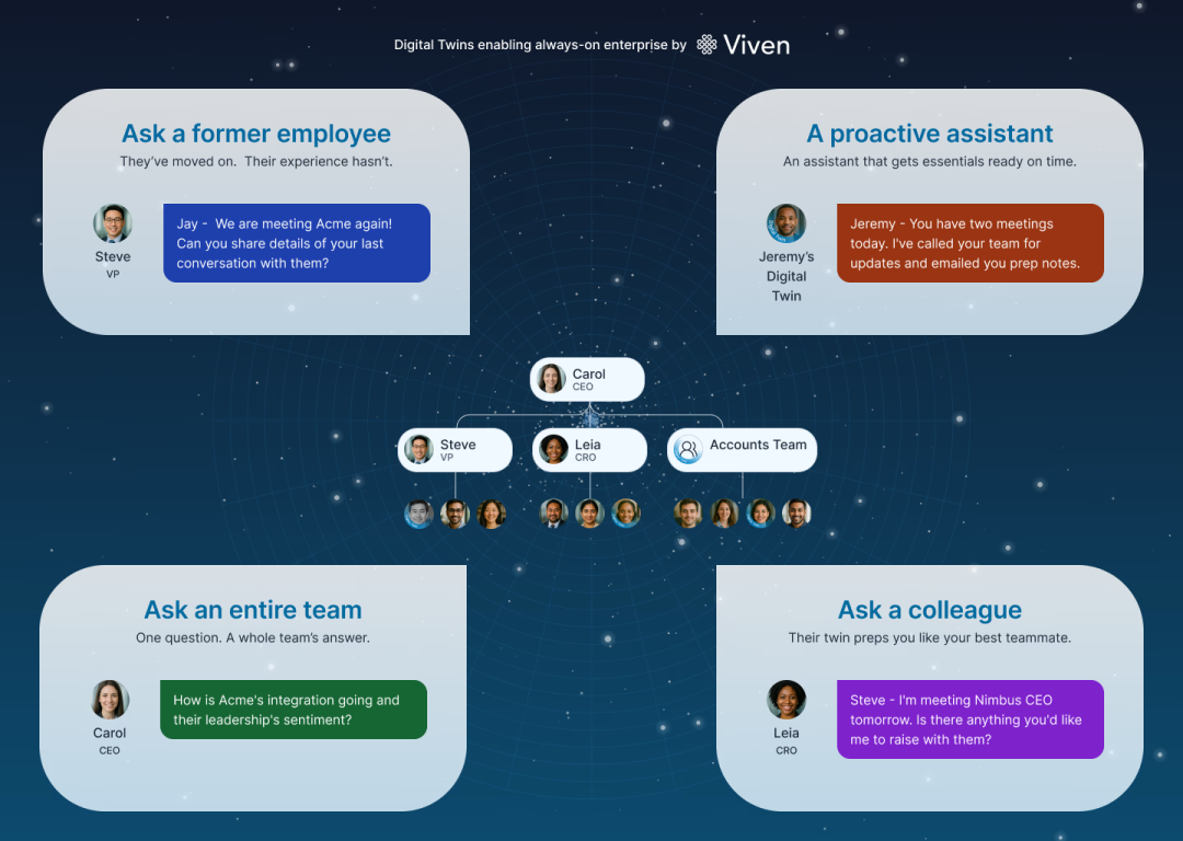 3500万美元押注一个疯狂想法:Viven让每个员工都有数字分身