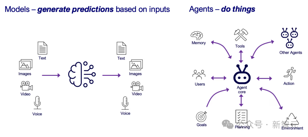 别再迷信大模型!吴恩达亲授AI秘籍:小模型+边缘计算=财富密码